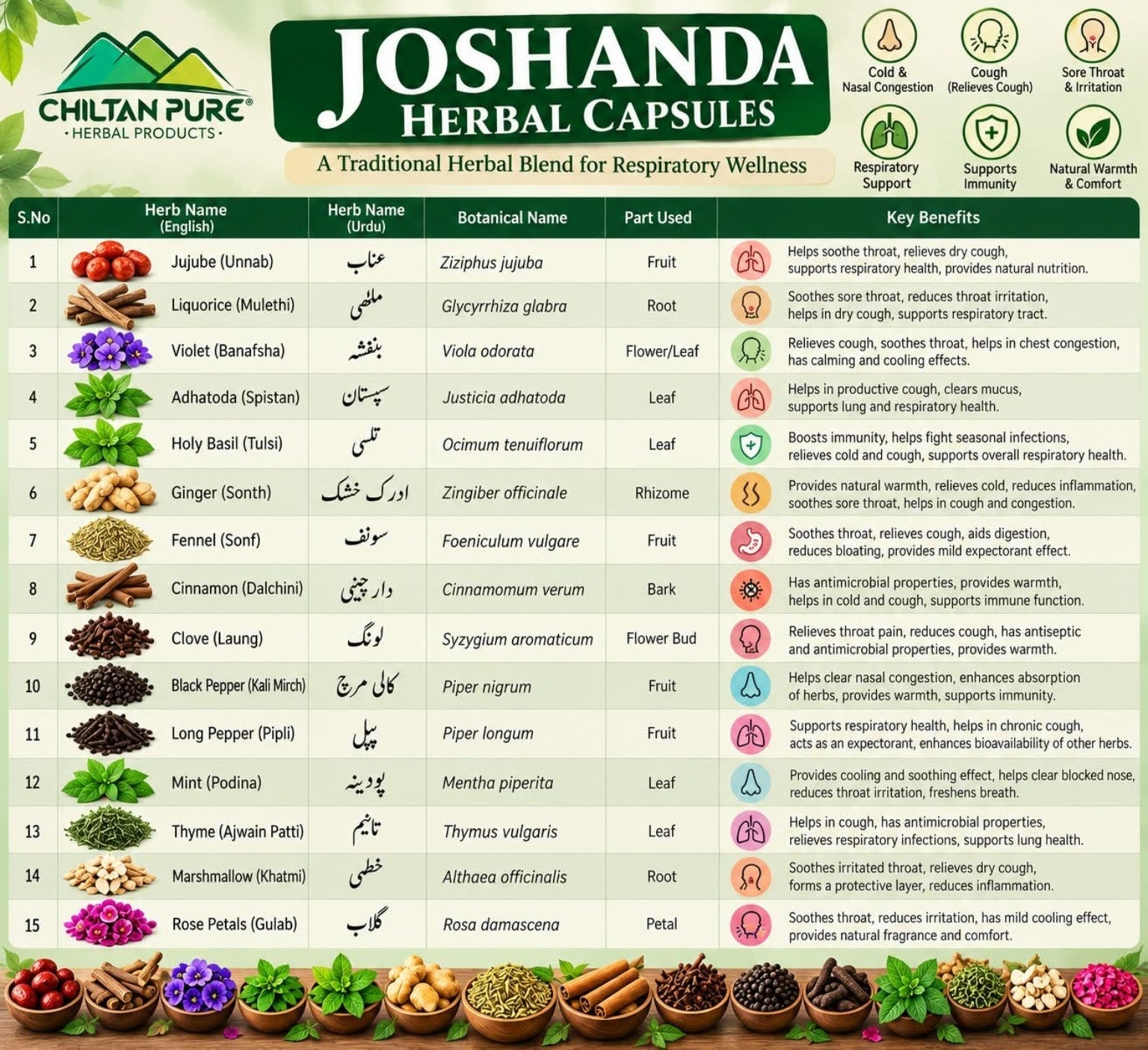 Joshanda Capsules Price in Pakistan | 60 Capsules - ChiltanPure